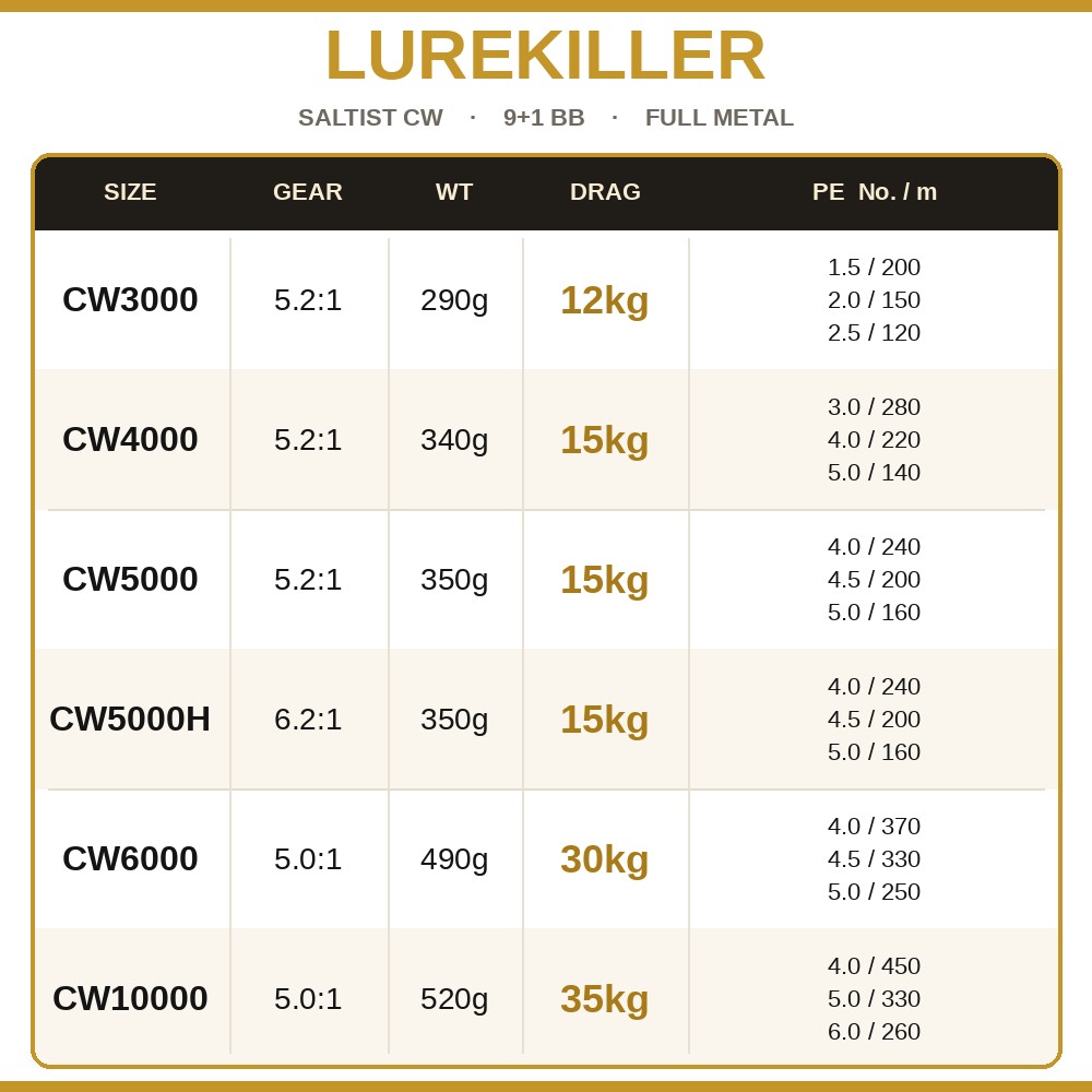 Lurekiller Saltist CW Full Met - Daiwa Reel Bg ulasan dan harga